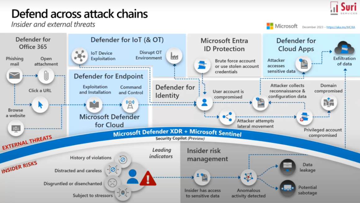 La importancia de la seguridad digital en el mundo actual