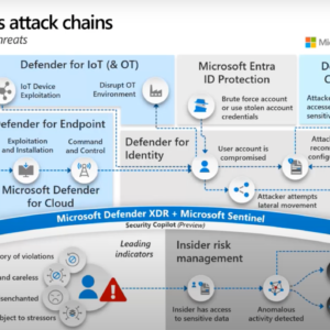 La importancia de la seguridad digital en el mundo actual