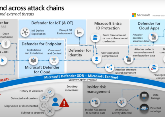La importancia de la seguridad digital en el mundo actual
