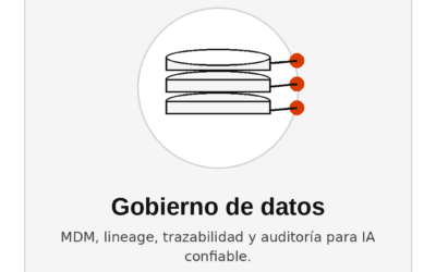 Inteligencia Artificial y usos de cómo la innovación transforma industrias